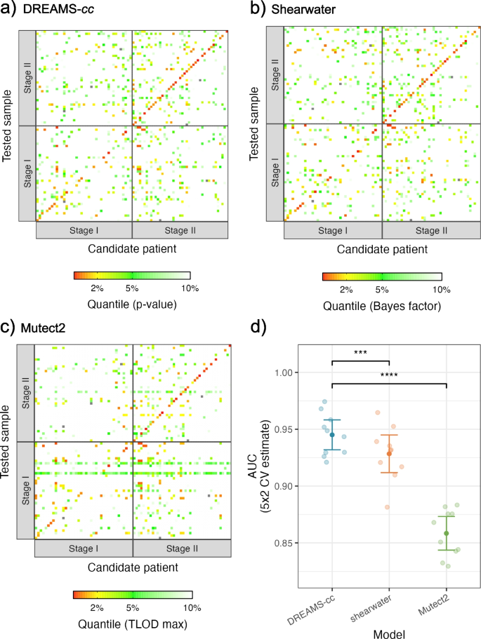 DREAMS: deep read-level error model for sequencing data applied to