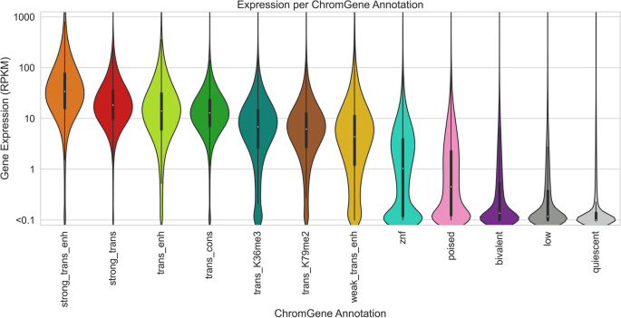 fine structure of gene assignment figure 4