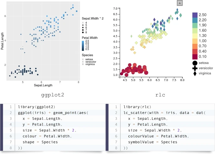  Simple but powerful interactive data analysis in R with R/LinekdCharts 