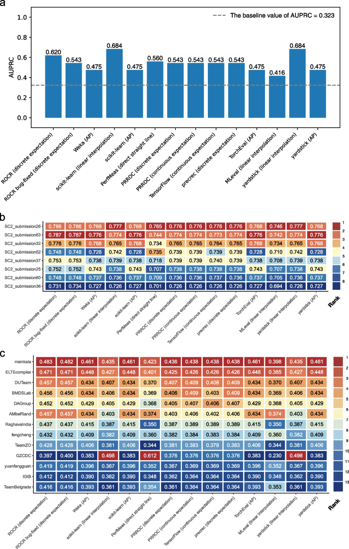 thesis software performance figure 2