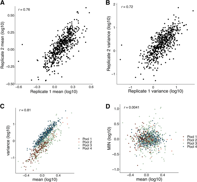 hypothesis vs prediction biology figure 2