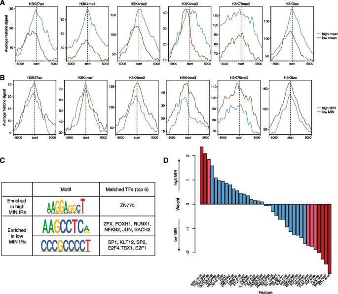 hypothesis vs prediction biology figure 3