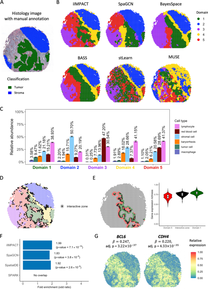 methods of analysis in case study figure 4