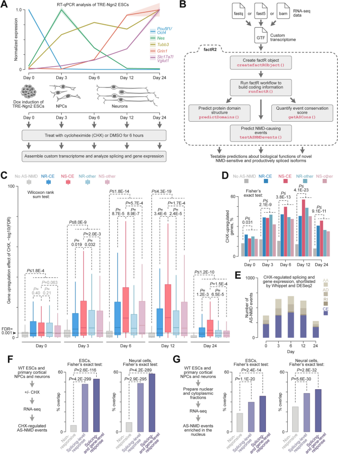 experimental control biology figure 1