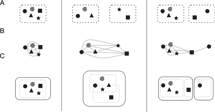 what is annotate genome figure 4