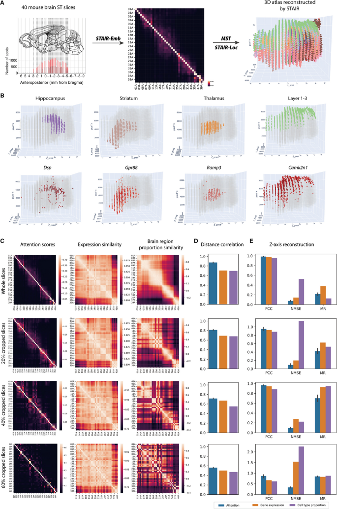 Spatial transcriptomic alignment, integration, and 3D reconstruction by ...