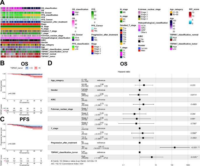 data analysis and clinical research figure 2
