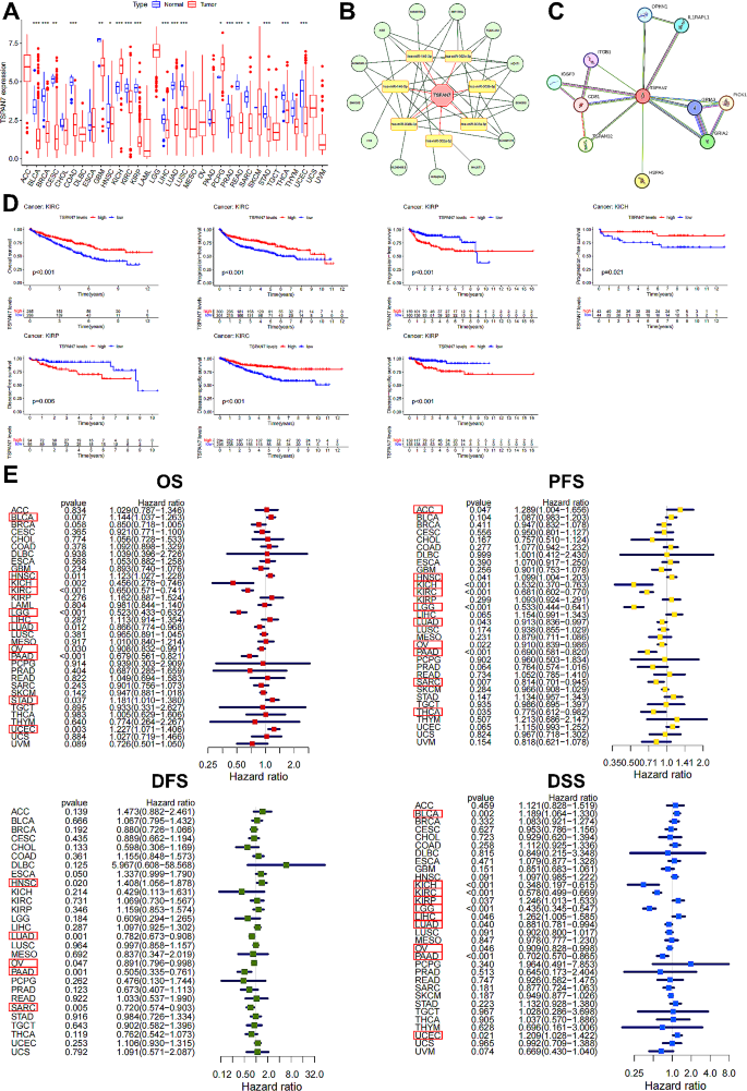 data analysis and clinical research figure 3