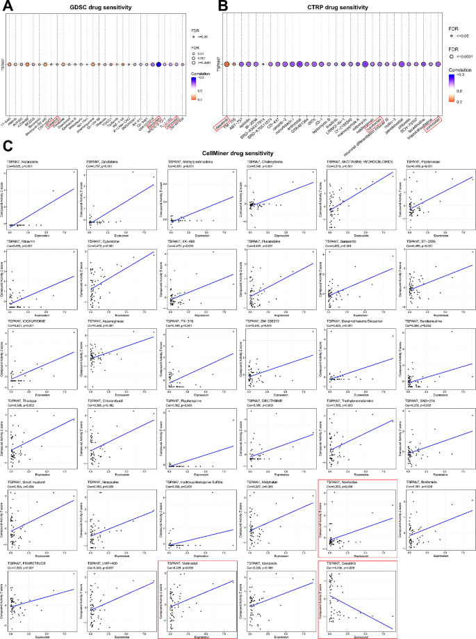 data analysis and clinical research figure 6