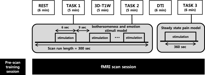 Effect And Neurophysiological Mechanism Of Acupuncture In Patients With Chronic Sciatica Protocol For A Randomized Patient Assessor Blind Sham Controlled Clinical Trial Trials Full Text Effect And Neurophysiological Mechanism Of Acupuncture In Patients With Chronic Sciatica Protocol For A Randomized Patient Assessor Blind Sham Controlled Clinical Trial Trials Full Text