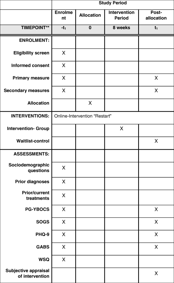 Gambling cbt worksheets Gambling cbt worksheets