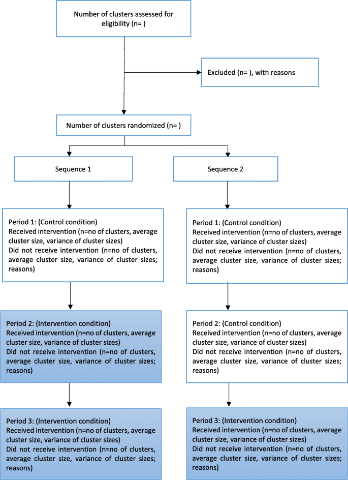 problem solving therapy protocol figure 2