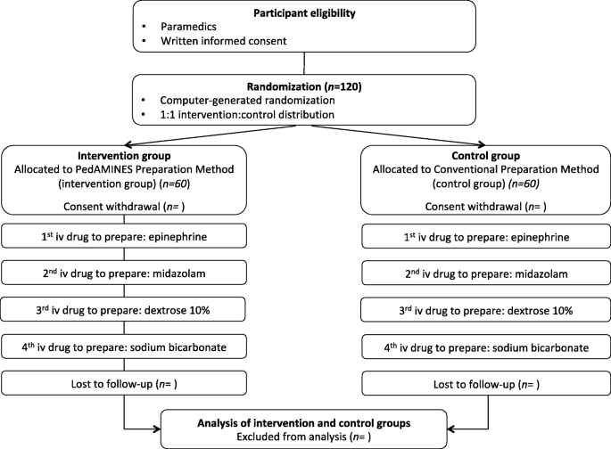 A Mobile Device App To Reduce Prehospital Medication Errors And