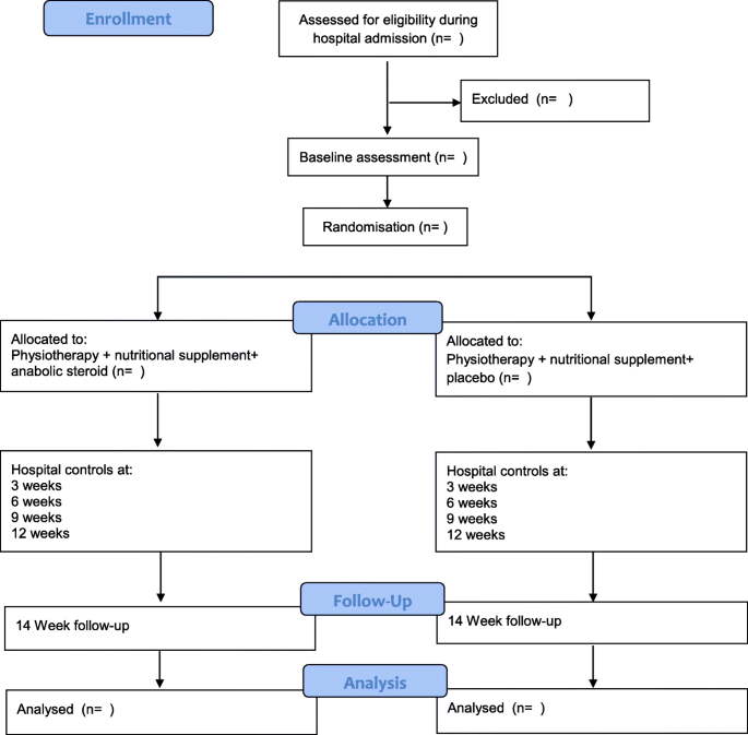 Why megabolix steroids Is A Tactic Not A Strategy