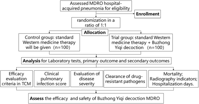 hospital-acquired pneumonia 