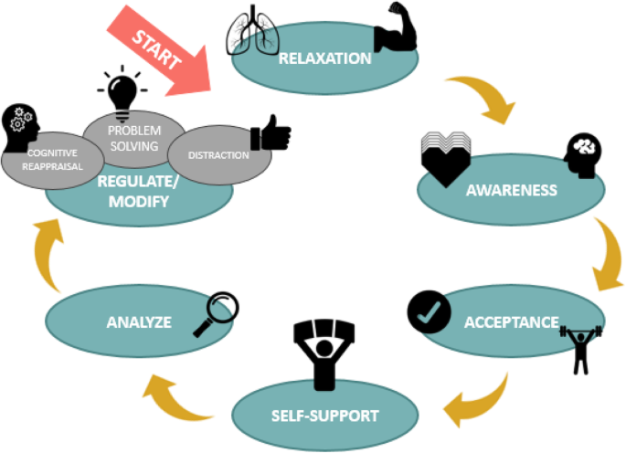 Starting up on your own. инфографика воспитание. Devuan. Distance learning презентация. Narcissistic personality disorder без слов.