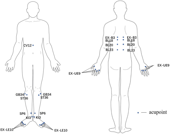 figure2