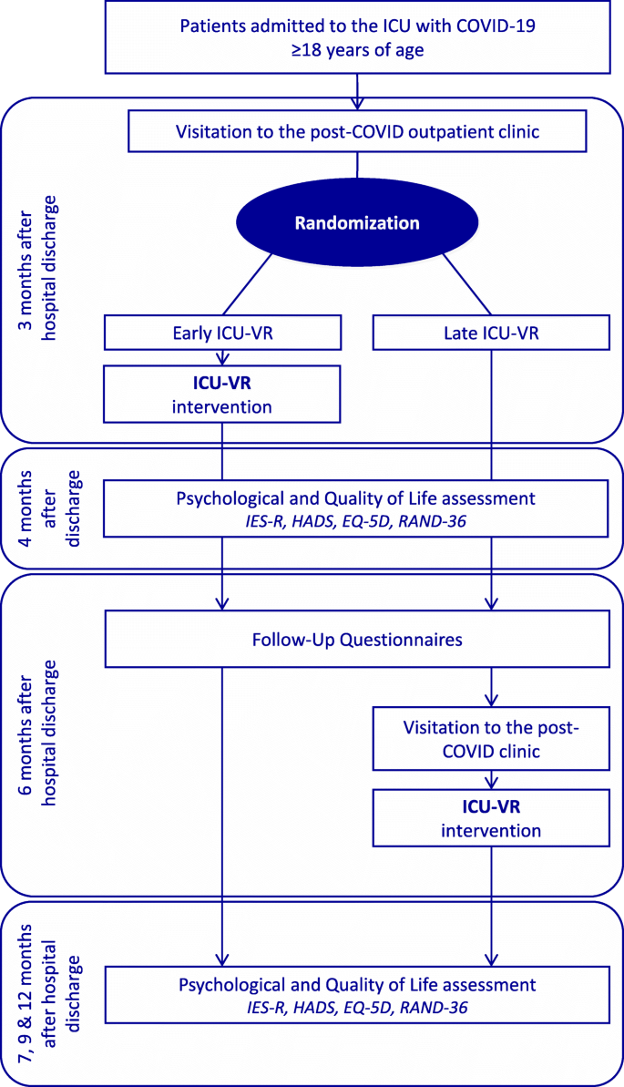 Death in hospital following ICU discharge: insights from the LUNG SAFE  study, Critical Care