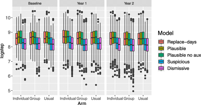 A chart with what type combinations are missing and an example for