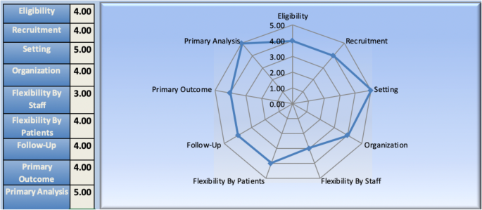 The NUDGE trial pragmatic trial to enhance cardiovascular 