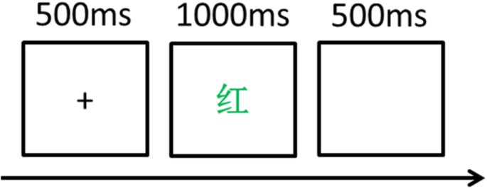 图3gydF4y2Ba