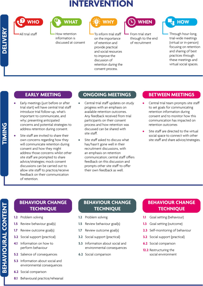 Talent Retention - Silverback Staffing Ltd