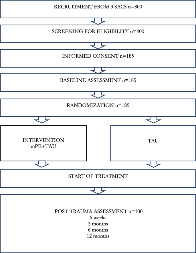 figure b