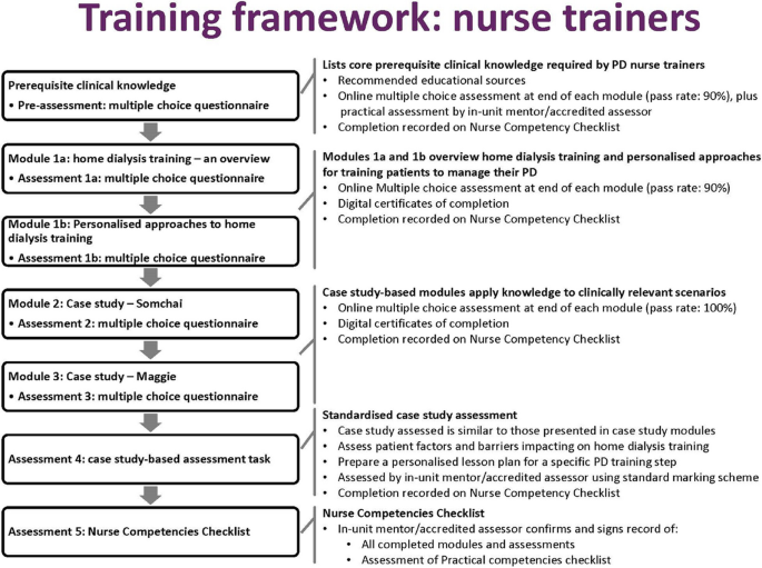 Multi-center, pragmatic, cluster-randomized, controlled trial of