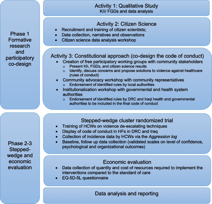 Understanding context of violence against healthcare through 