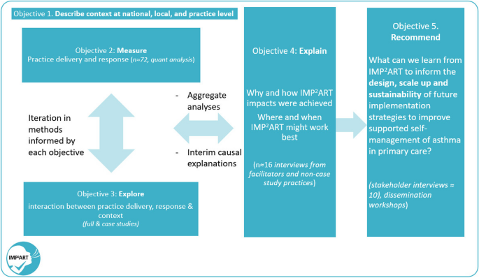 case study qualitative data analysis figure 2