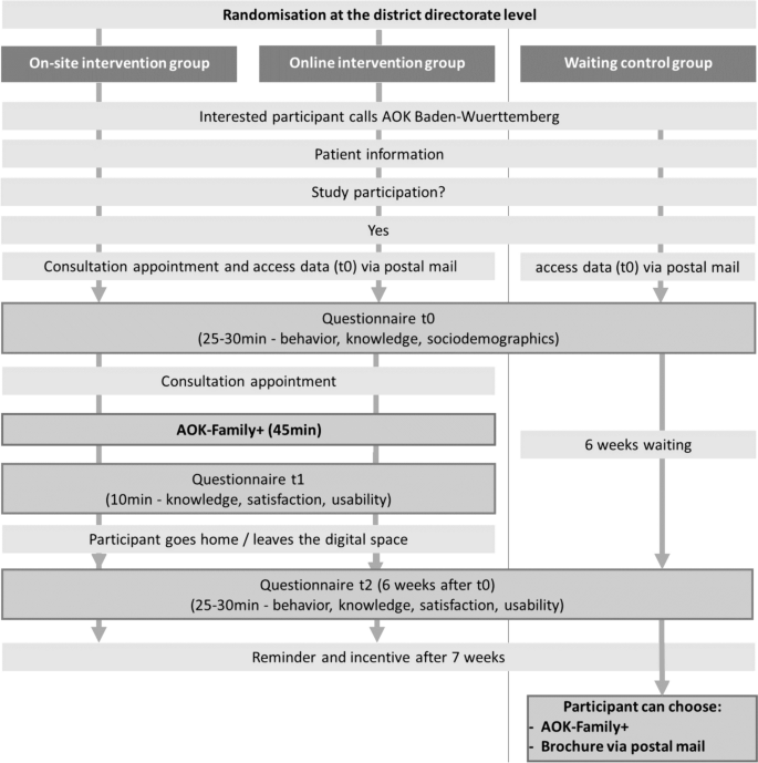case control study groups figure 2