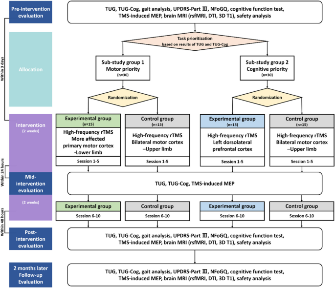 random assignment in clinical trials figure 1