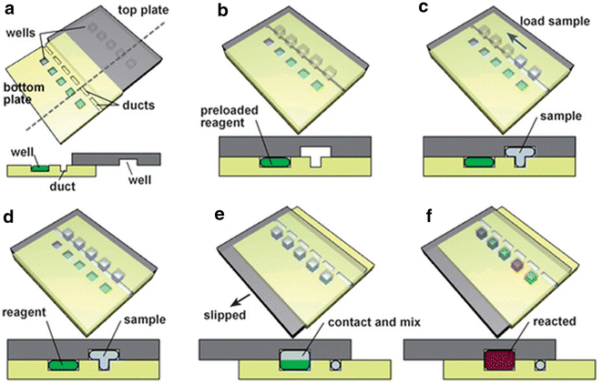 figure 21