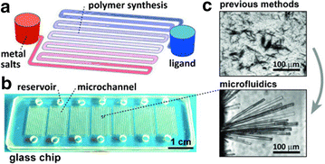 figure 22