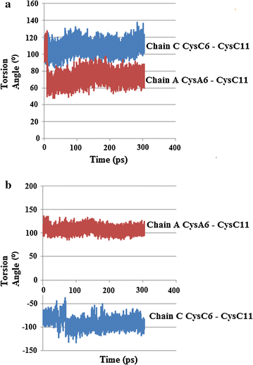 figure 20