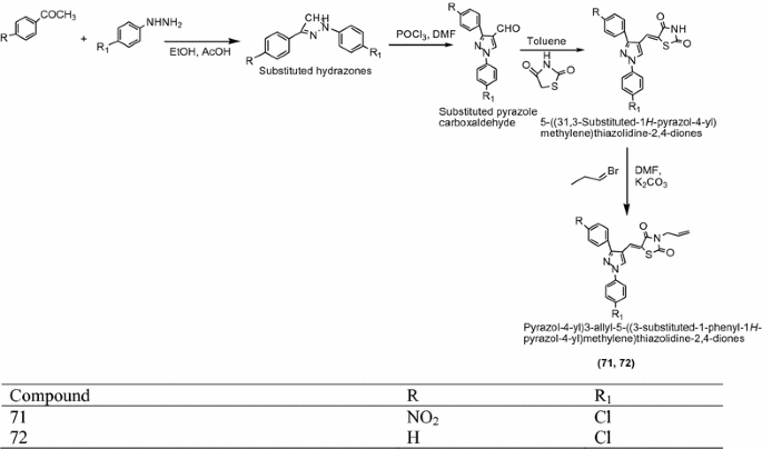 scheme 22