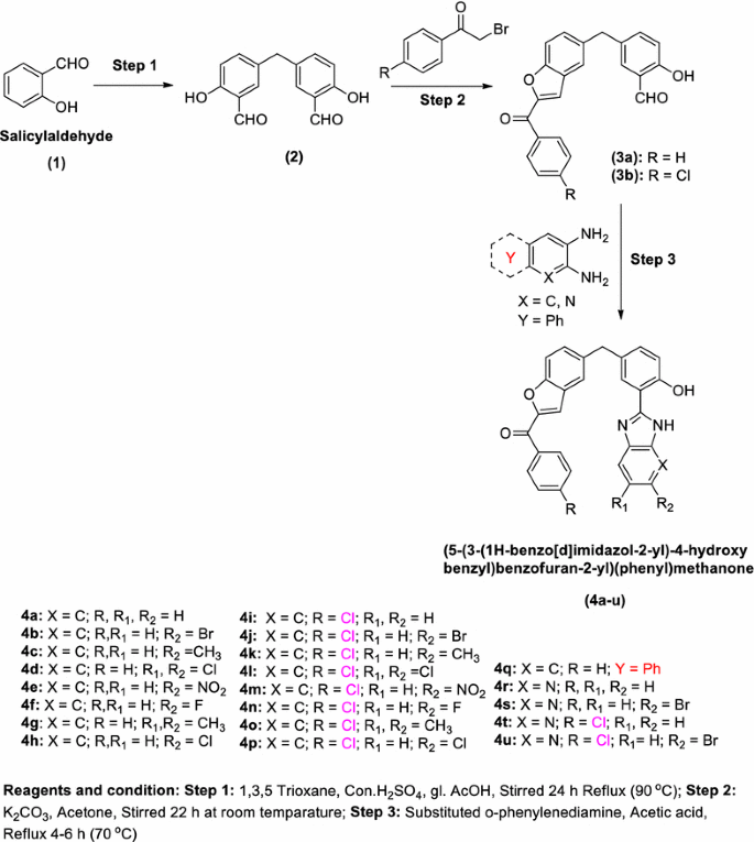 scheme 1