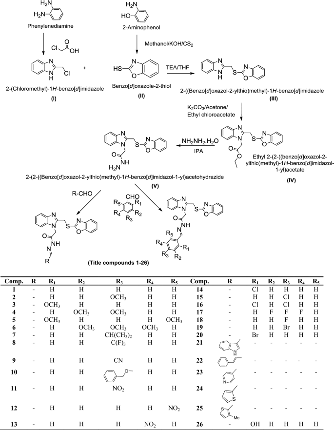 scheme 1