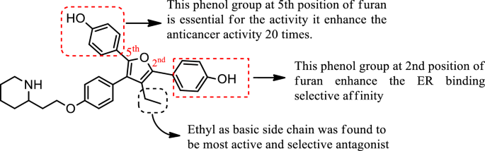 figure 31