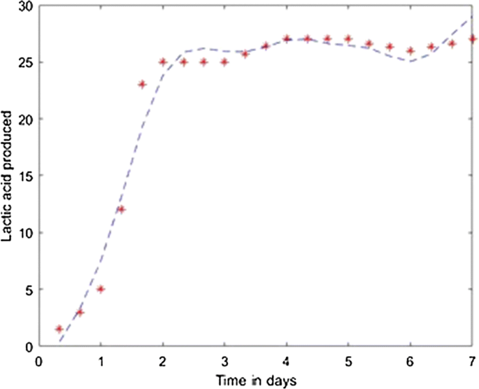 figure 16