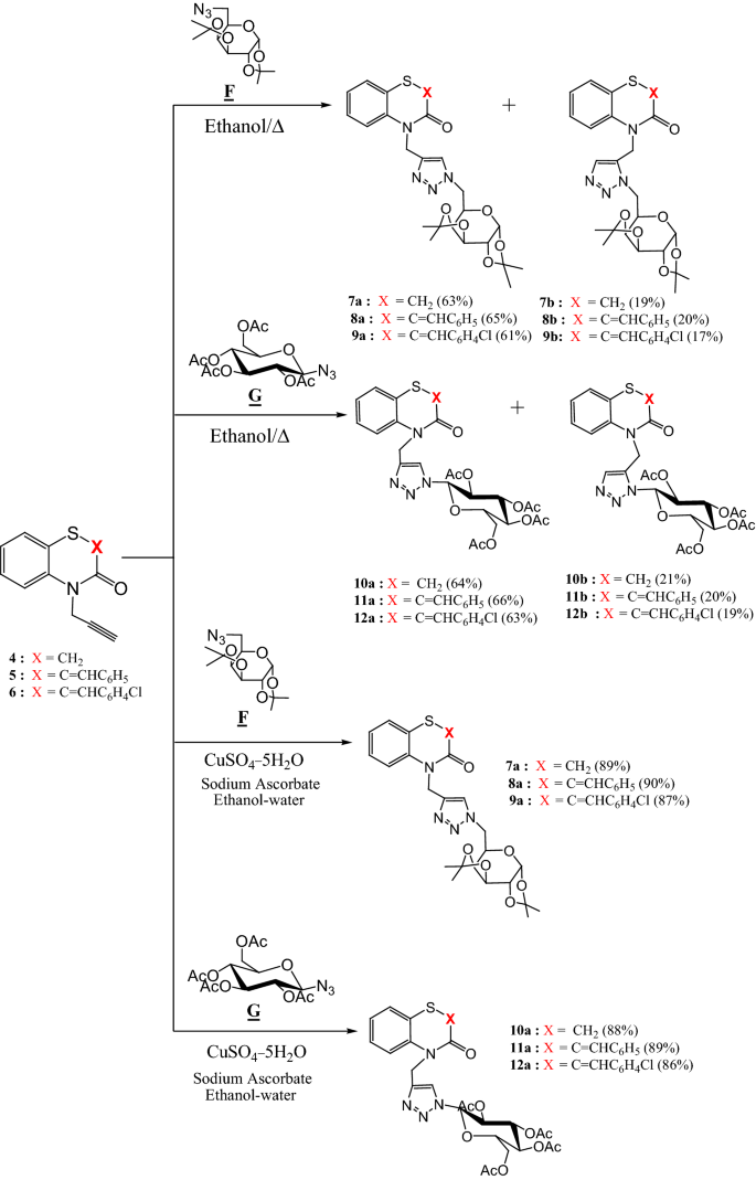 scheme 2