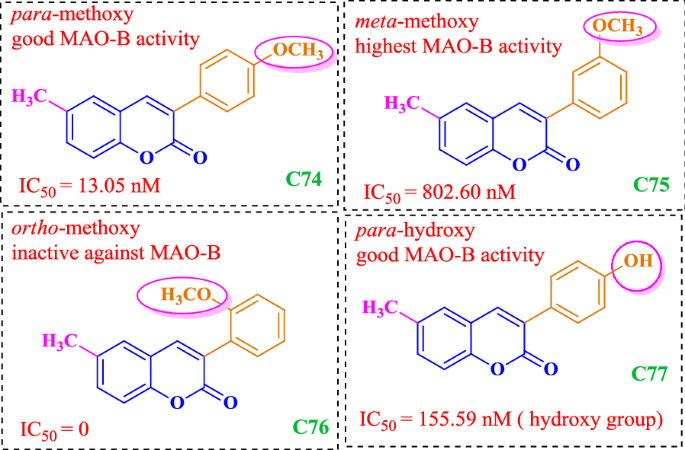 figure 65