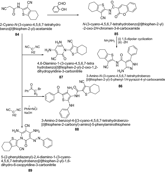 Therapeutic Importance Of Synthetic Thiophene Bmc Chemistry Full Text