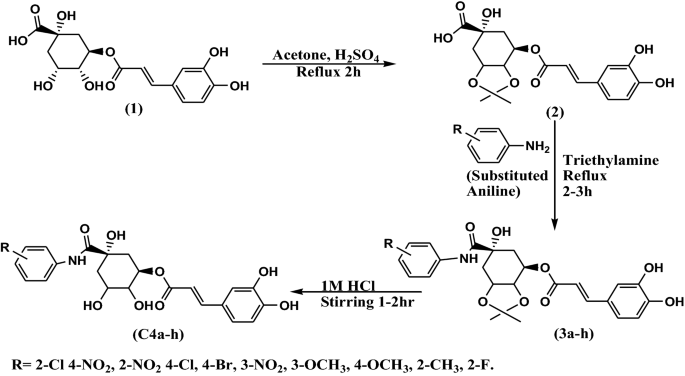 scheme 1