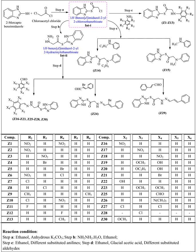 scheme 1