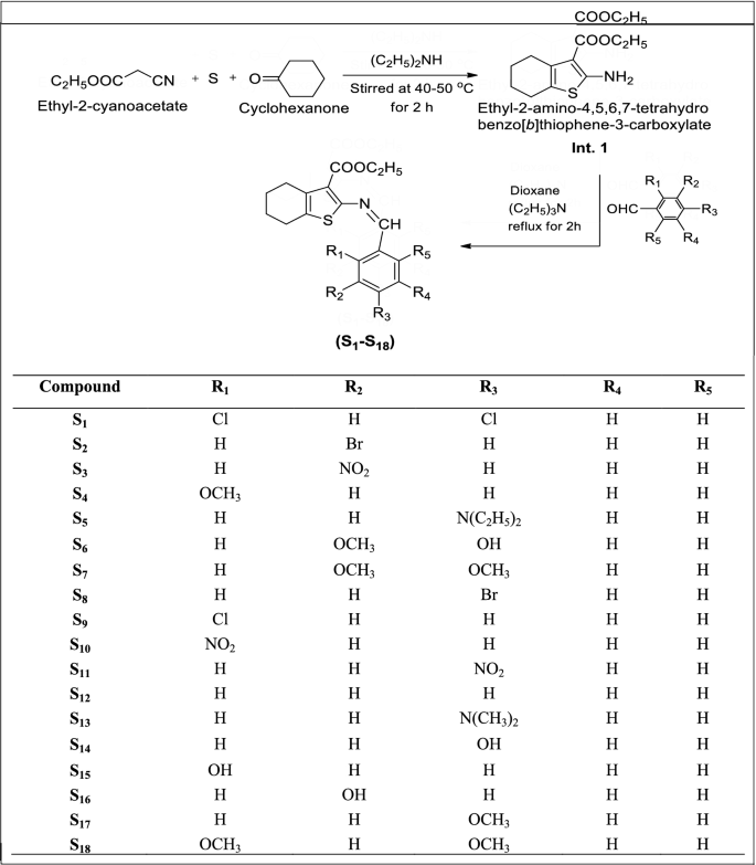 scheme 1