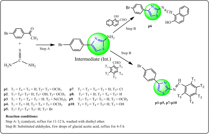 scheme 1