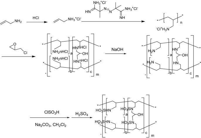 scheme 1