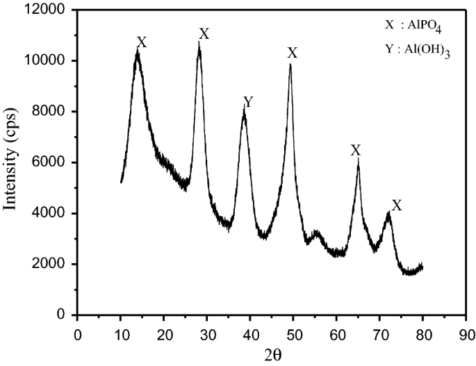 figure 23