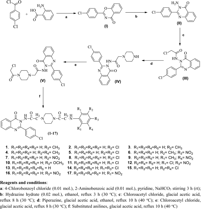 Synthesis Molecular Docking And Biological Potentials Of New 2 4 2 Chloroacetyl Piperazin 1 Yl N 2 4 Chlorophenyl 4 Oxoquinazolin 3 4 H Yl Acetamide Derivatives Bmc Chemistry Full Text